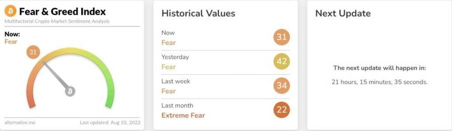 Apa itu Crypto Fear & Greed Index? Mengapa Indikator Ini Sangat Penting?