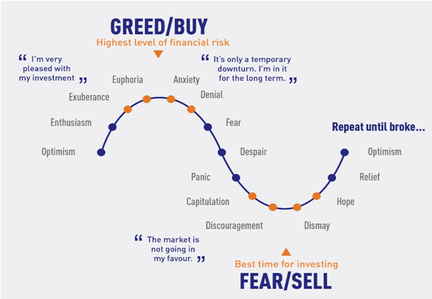 Apa Itu Crypto Fear &Amp; Greed Index? Mengapa Indikator Ini Sangat Penting?
