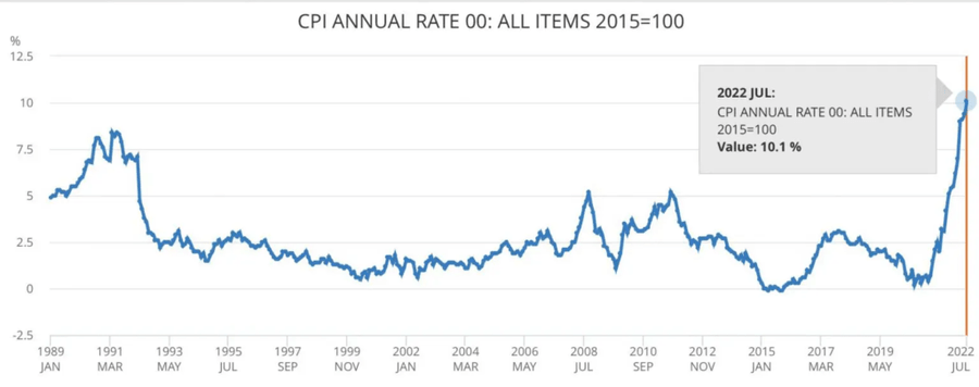 Inflasi Inggris (Uk) Mencapai 10,1%, Tertinggi Dalam 40 Tahun