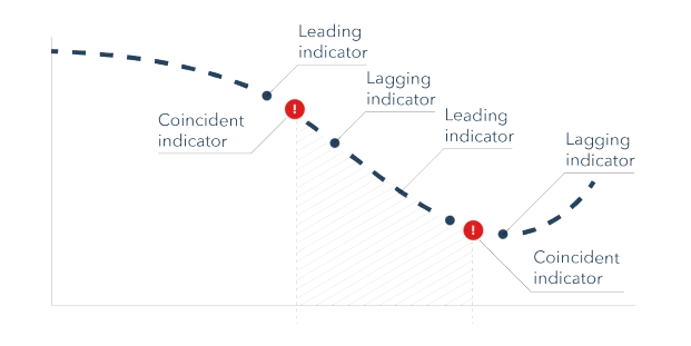 Consumer Price Index (CPI): Bad or Good For Crypto Market? Consumer Price Index (CPI): Bad or Good For Crypto Market?