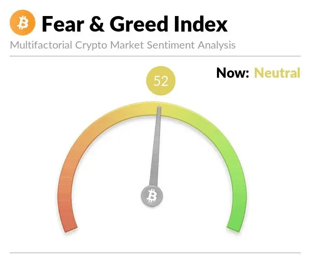 Bitcoin Fear &Amp; Greed Index Akhirnya Keluar Dari Zona 'Fear' Setelah 9 Bulan