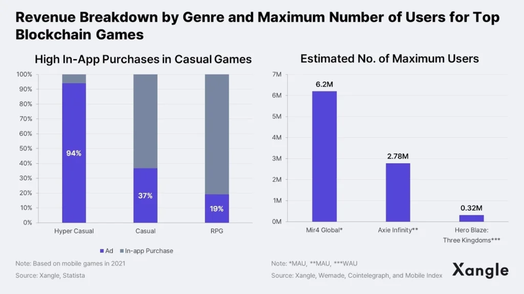Inilah Alasan Asia Menjadi "Engine for Blockchain Gaming" Di Dunia Part II Inilah Alasan Asia Menjadi "Engine for Blockchain Gaming" Di Dunia Part II