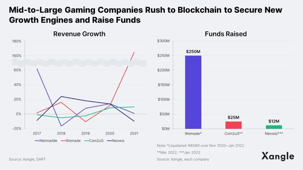 Inilah Alasan Asia Menjadi "Engine for Blockchain Gaming" Di Dunia Part II Inilah Alasan Asia Menjadi "Engine for Blockchain Gaming" Di Dunia Part II