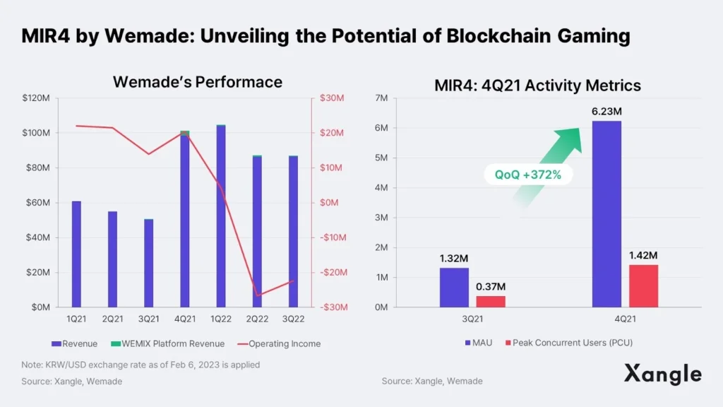 Inilah Alasan Asia Menjadi "Engine for Blockchain Gaming" Di Dunia Part II Inilah Alasan Asia Menjadi "Engine for Blockchain Gaming" Di Dunia Part II
