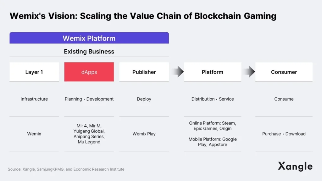 Inilah Alasan Asia Menjadi "Engine for Blockchain Gaming" Di Dunia Part II Inilah Alasan Asia Menjadi "Engine for Blockchain Gaming" Di Dunia Part II