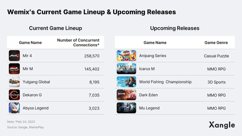 Inilah Alasan Asia Menjadi "Engine for Blockchain Gaming" Di Dunia Part II Inilah Alasan Asia Menjadi "Engine for Blockchain Gaming" Di Dunia Part II