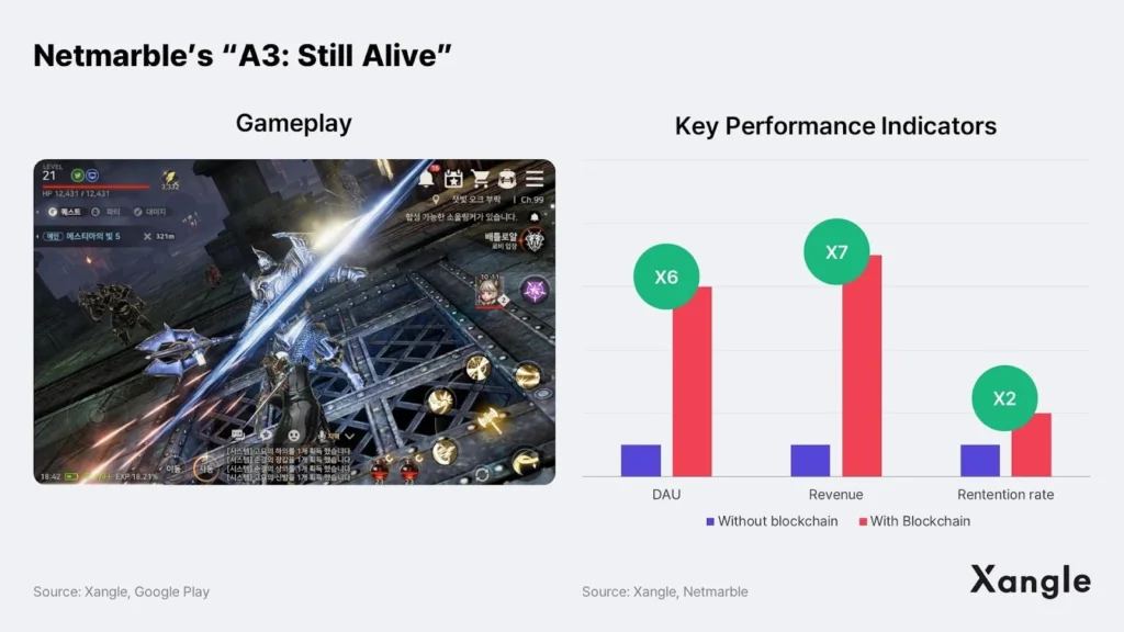 Inilah Alasan Asia Menjadi "Engine for Blockchain Gaming" Di Dunia Part II Inilah Alasan Asia Menjadi "Engine for Blockchain Gaming" Di Dunia Part II