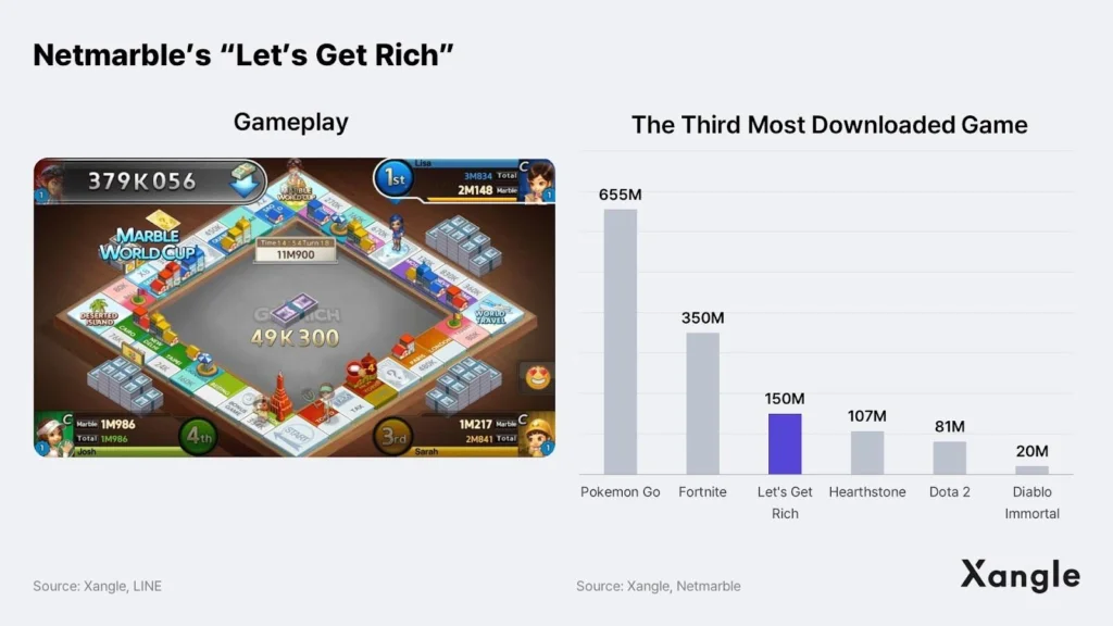 Inilah Alasan Asia Menjadi "Engine for Blockchain Gaming" Di Dunia Part II Inilah Alasan Asia Menjadi "Engine for Blockchain Gaming" Di Dunia Part II