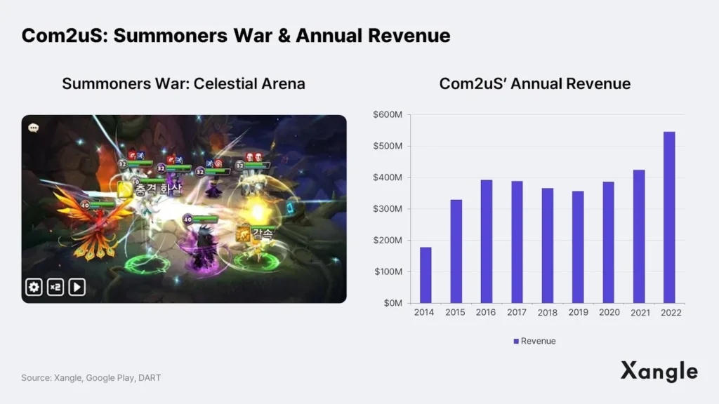 Inilah Alasan Asia Menjadi "Engine for Blockchain Gaming" Di Dunia Part II Inilah Alasan Asia Menjadi "Engine for Blockchain Gaming" Di Dunia Part II