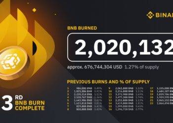 Kuartal Ke-3, Binance Burn 2,02 Juta BNB Kuartal Ke-3, Binance Burn 2,02 Juta BNB