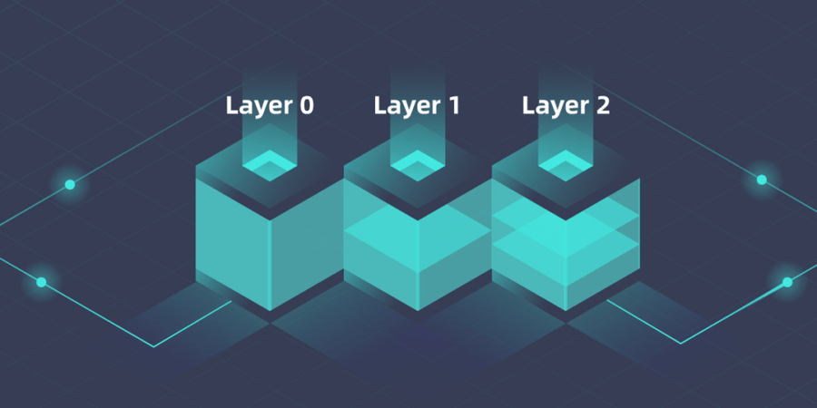 Pemahaman Dan Pentingnya Layer 0 Dalam Teknologi Blockchain