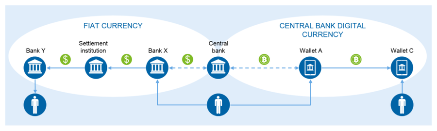 Apa Itu Cbdc? Mengapa Bank Sentral Ingin Masuk Ke Mata Uang Digital