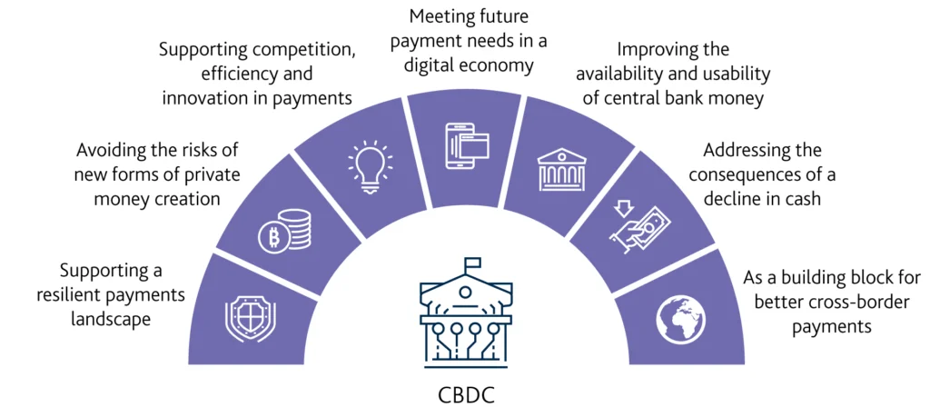 Apa Itu Cbdc? Mengapa Bank Sentral Ingin Masuk Ke Mata Uang Digital