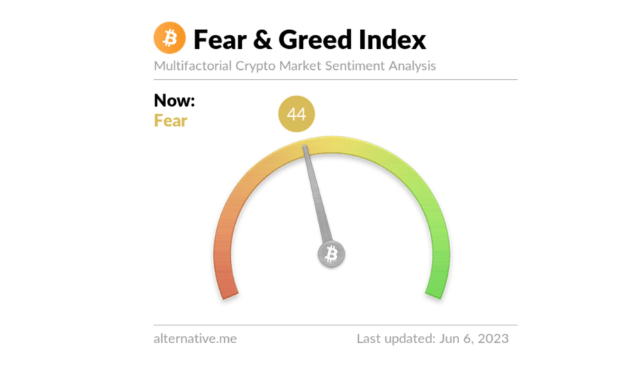 Indeks Crypto Turun Kembali Ke Level 'Fear' Di Tengah Gugatan Binance