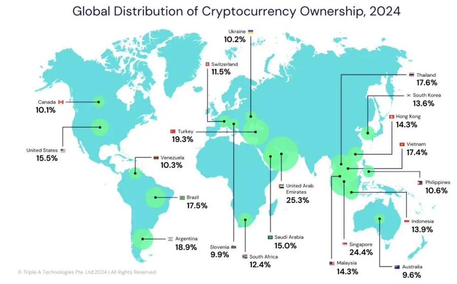 Asia Memimpin, 326 Juta Investor Kripto Menguasai Market Global