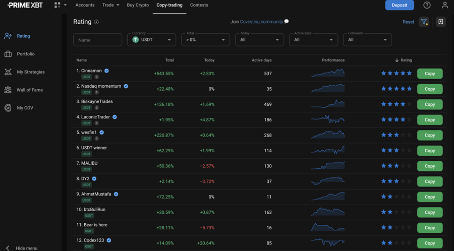 Mager Trading Tapi Mau Cuan? Cobain Copy Trade Crypto Aja!