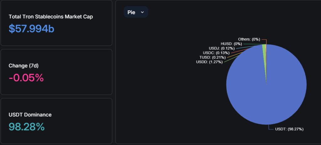 Justin Sun Umumkan Transfer Stablecoin Tanpa Gas Fee Di Jaringan Tron