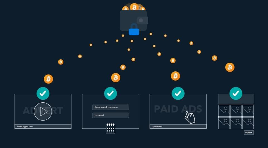 How Crypto Faucet Work