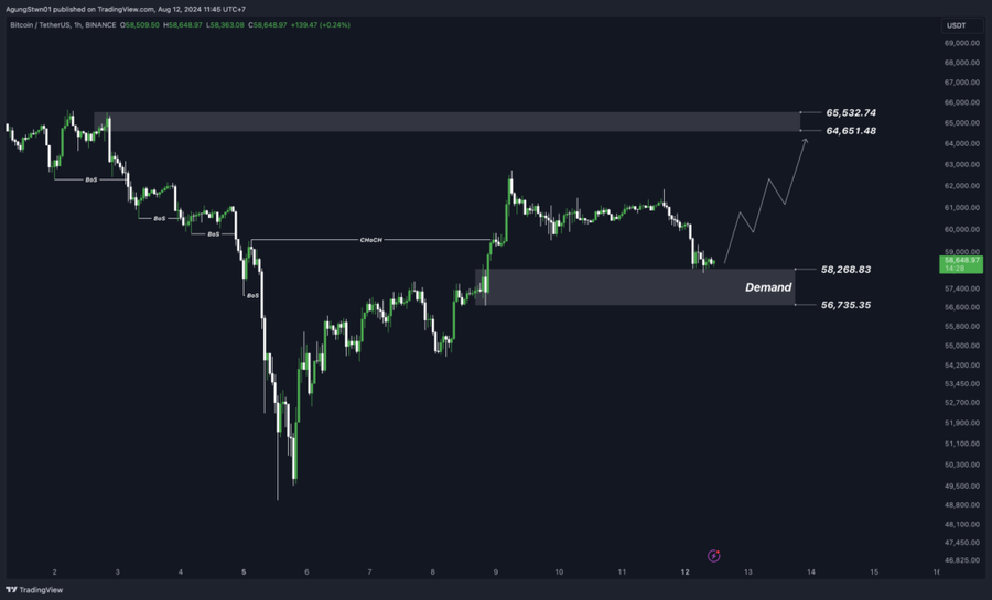 Weekly Crypto Market Outlook (12 Agustus 2024) Waktunya Membeli Bitcoin!