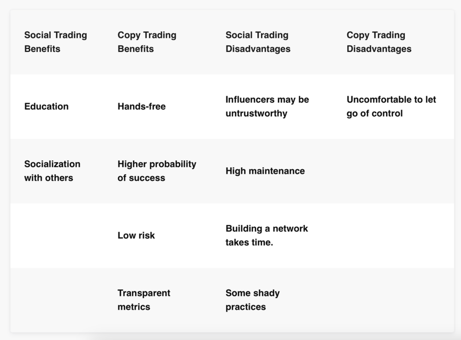 Perbedaan Social Trading Dan Copy Trading. Mana Yang Lebih Cuan?