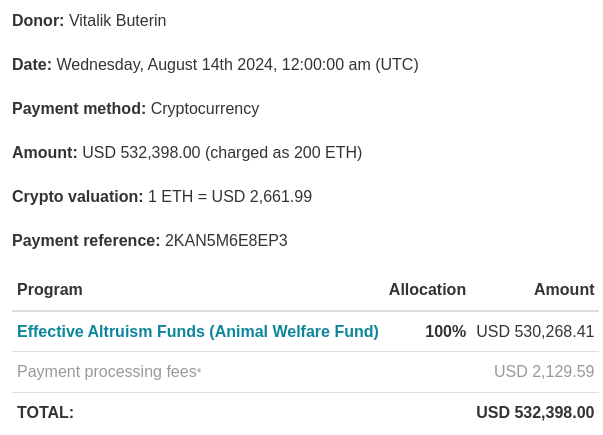 Vitalik Buterin Donasi Sebanyak 200 ETH Ke Memecoin Bertema Hewan