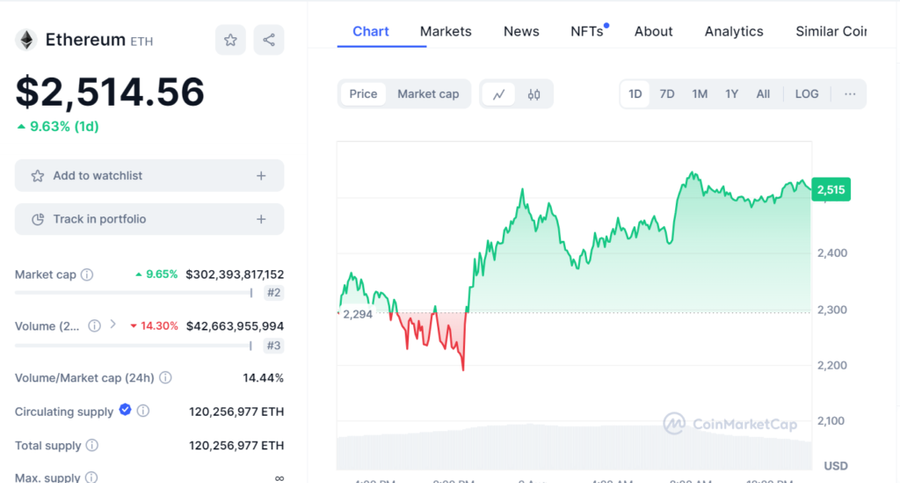 ETF Bitcoin BlacRock Capai $1,55 Miliar dalam Satu Jam Pertama