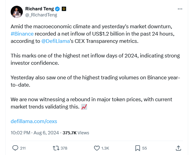 Disaat Market Crash, Binance Malah Cuan Senilai $1,2B