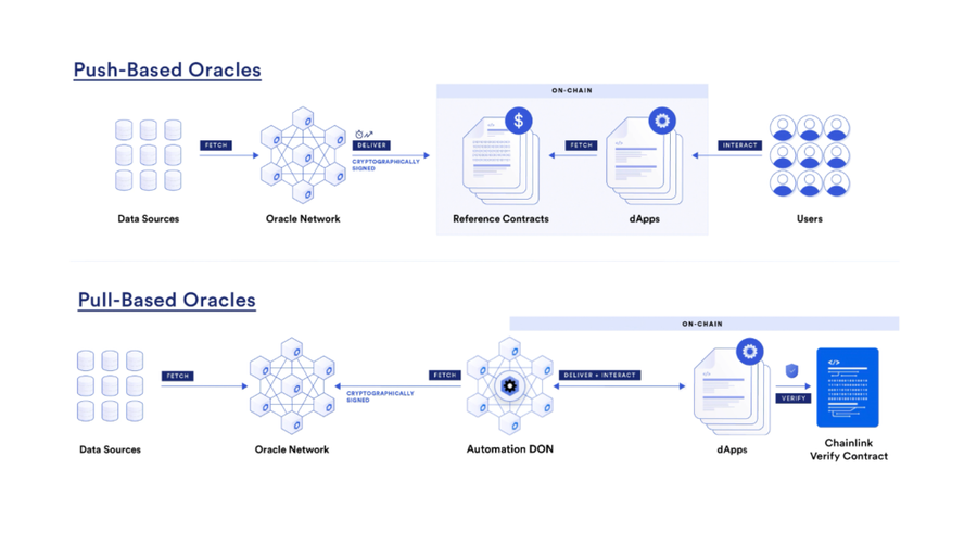 Synthetix akan Menambahkan Chainlink Saat V3 Exchange Rilis di Arbitrum