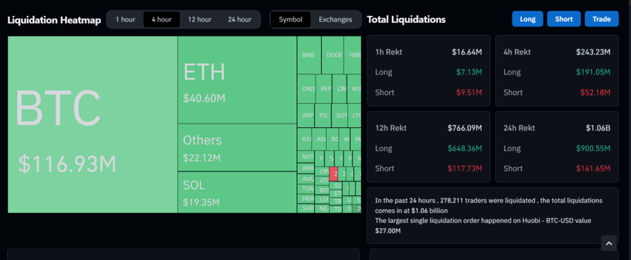 Bitcoin Dump Sampai Di Bawah $50.000