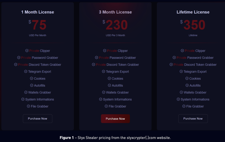 Waspada Styx Stealer: Malware Yang Memanfaatkan Windows Untuk Mencuri Kripto