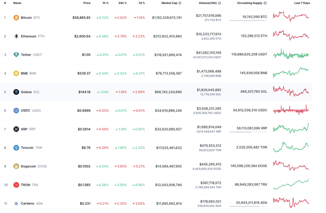 Cardano $Ada Turun Peringkat, Tron $Trx Rebut Posisi Di 10 Besar Kripto