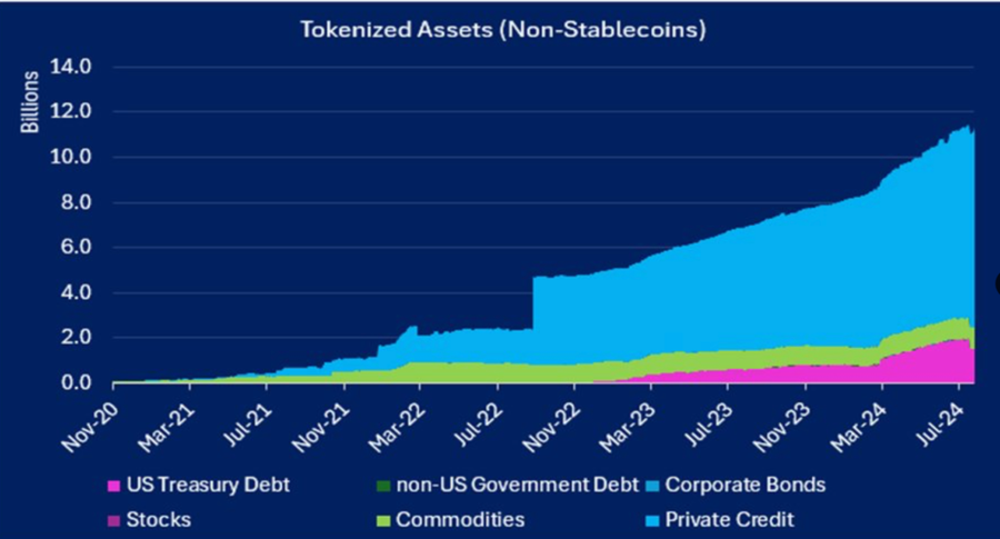 Mungkinkah Real World Assets Tokenized Mencapai Lebih dari $1,3 Triliun di Tahun 2030? Mungkinkah Real World Assets Tokenized Mencapai Lebih dari $1,3 Triliun di Tahun 2030?