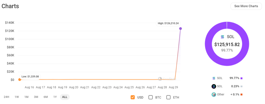 Trader Ini Kehilangan $1 Juta Akibat Scam Token $MBAPPE Setelah Akun X Kylian Mbappe Diretas