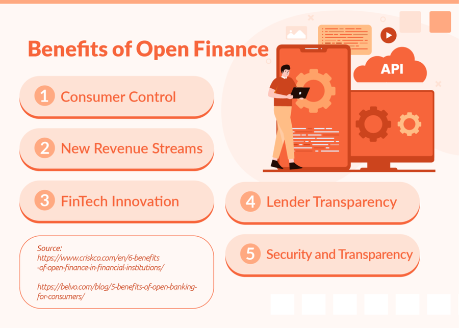 Open Finance VS Decentralized Finance (DeFi) Open Finance VS Decentralized Finance (DeFi)