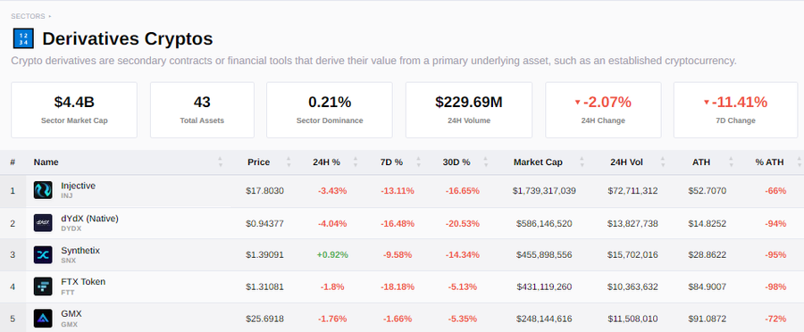 Crypto Narratives 2024 : Top 5 Aset Kripto Di Sektor Derivatives