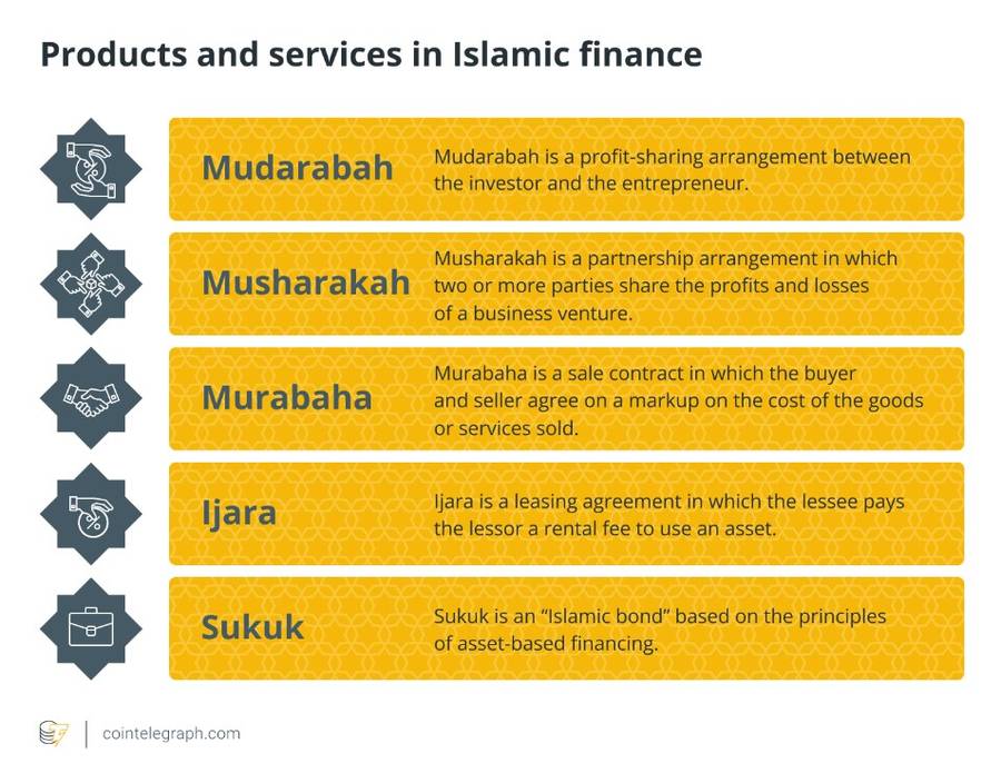 Investor Muslim Kini Bisa Tenang Berinvestasi Dengan Akun Kripto Syariah