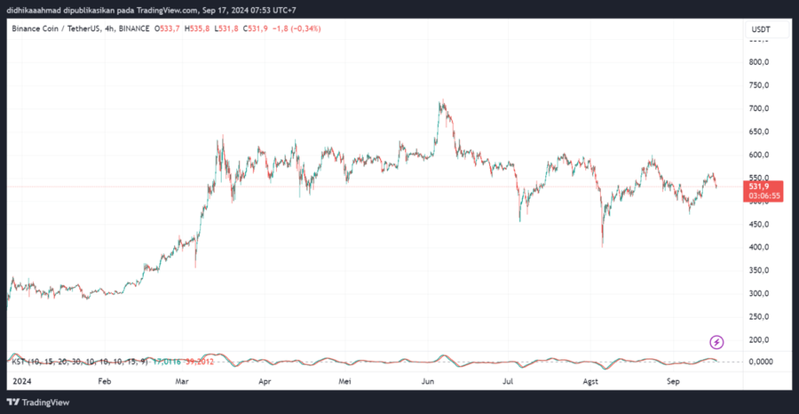 Changpeng Zhao, Pendiri Binance Ini Akan Bebas Pada 29 September Mendatang