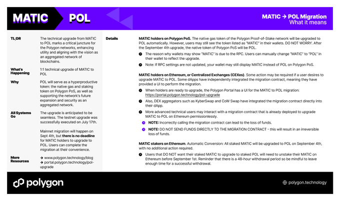 Polygon Luncurkan Token POL, Migrasi dari $MATIC Ke $POL