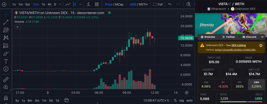 Ethervista, Pesaing Baru PumpFun & SunPump Dari Ethereum