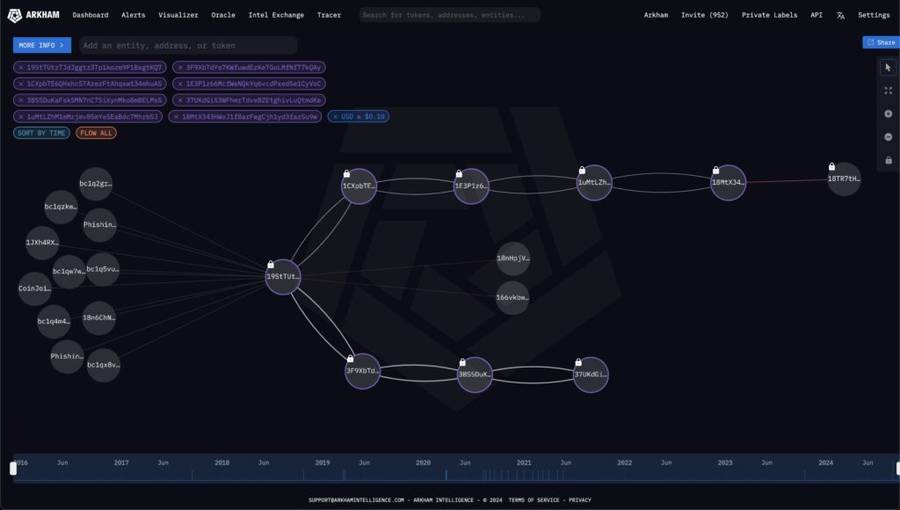 Whale Bitcoin Ini Aktif Kembali Setelah 14 Tahun Tertidur