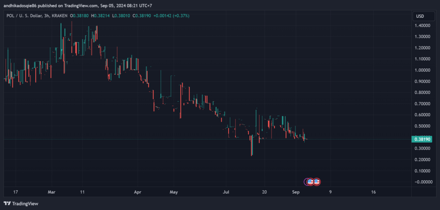 Polygon Luncurkan Token POL, Migrasi dari $MATIC Ke $POL