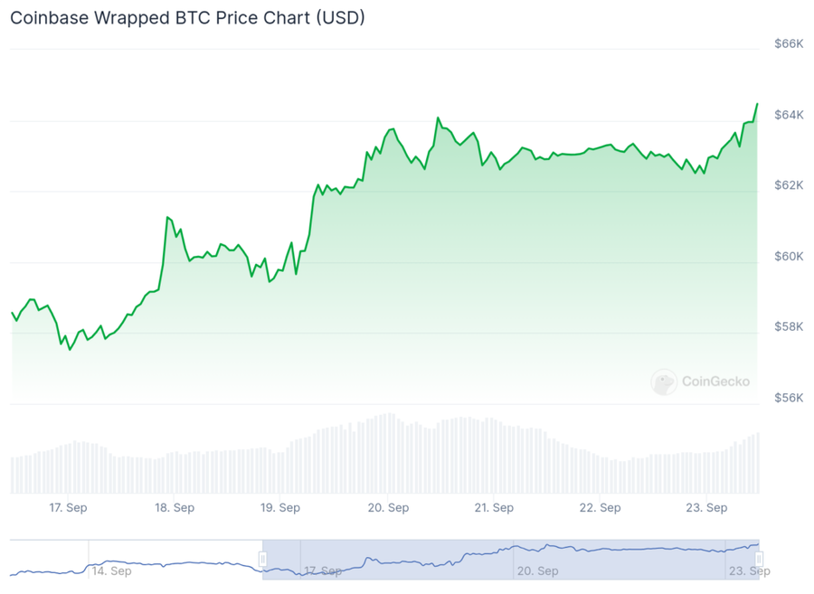 Kontroversi Cbbtc Coinbase: Kekhawatiran Pengguna Terhadap Keamanan Dan Penggantian Aset