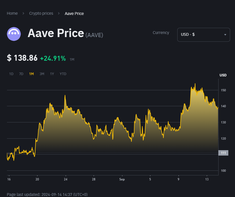 Crypto Narratives 2024 : Top 5 Aset Kripto Di Sektor Yield Farming