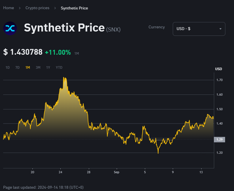 Crypto Narratives 2024 : Top 5 Aset Kripto Di Sektor Yield Farming