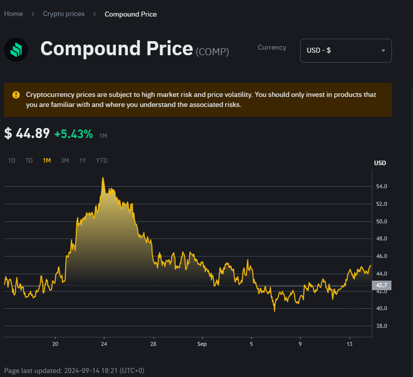 Crypto Narratives 2024 : Top 5 Aset Kripto Di Sektor Yield Farming