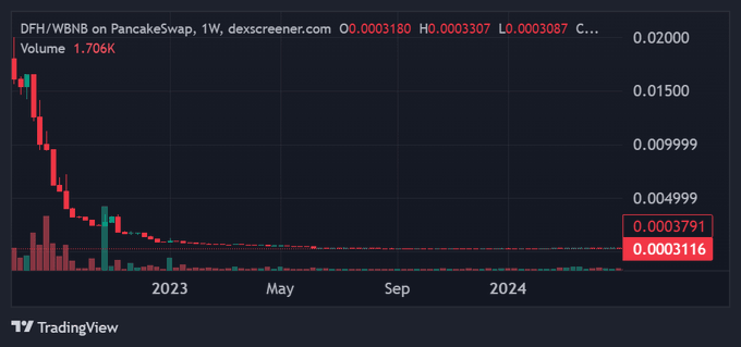 Pendiri WhalesMarket Terungkap dalam Skema Penipuan Presale GM.AI