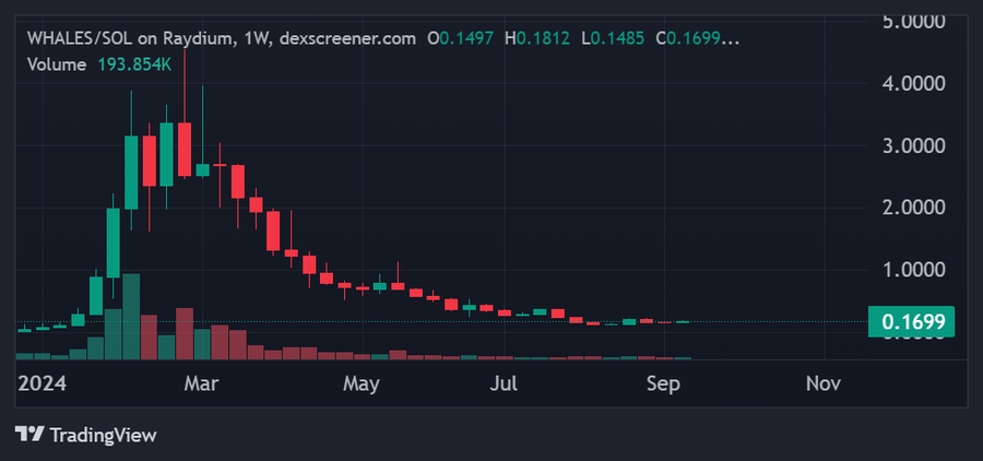 Pendiri Whalesmarket Terungkap Dalam Skema Penipuan Presale Gm.ai