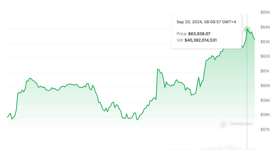 Wallet Penambang Bitcoin Aktif Kembali Setelah 15 Tahun, Apakah Ini Milik Satoshi Nakamoto?