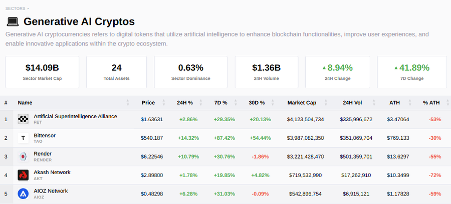 Cryptoslate