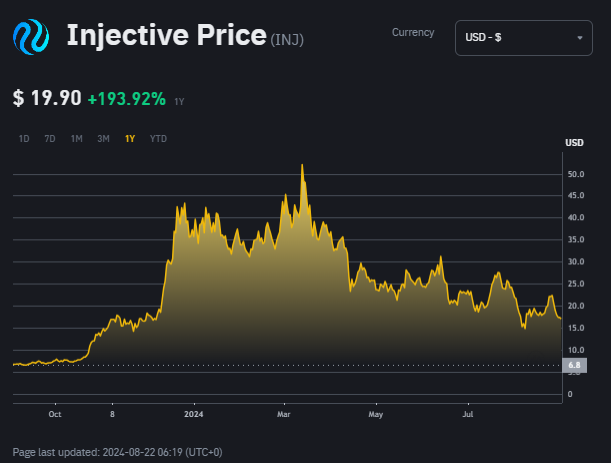 Crypto Narratives 2024 : Top 5 Aset Kripto Di Sektor Derivatives